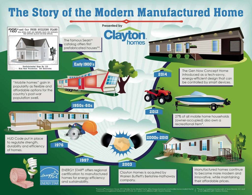 Clayton Homes Lakeland
